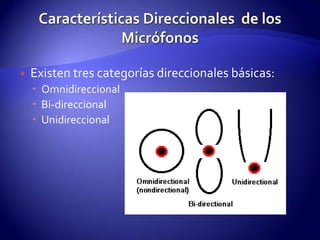 Características Direccionales  de los MicrófonosExisten tres categorías direccionales básicas: Omnidireccional Bi-direccional Unidireccional 
