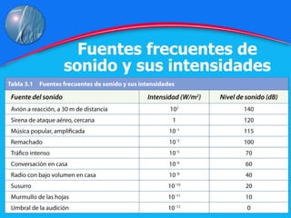 Fuentes frecuentes de sonido y sus intensidades 