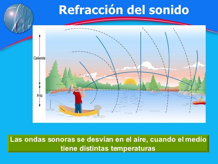 Sonido,ppt Sonido,ppt