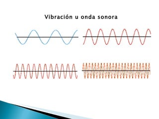 Vibración u onda sonora 