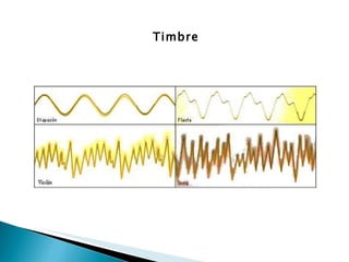 Timbre 