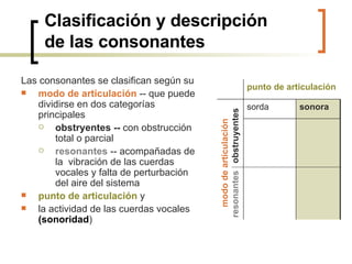 Clasificación y descripción  de las consonantes   Las consonantes se clasifican según su  modo de articulación  -- que puede dividirse en dos categorías principales obstryentes --  con obstrucción total o parcial resonantes  -- acompañadas de la  vibración de las cuerdas vocales y falta de perturbación del aire del sistema  punto de articulación  y la actividad de las cuerdas vocales  (sonoridad )  modo de articulación resonantes   obstruyentes sonora sorda punto de articulación 