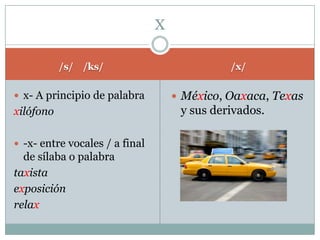 /s/ /ks/ /x/
 X- A principio de palabra
xilófono
 -x- entre vocales / a final
de sílaba o palabra
taxista
exposición
relax
 México, Oaxaca, Texas
y sus derivados.
X
 