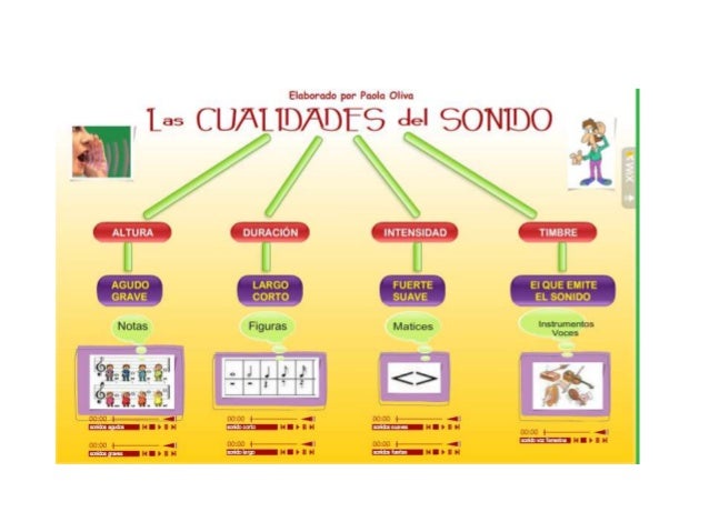 Sonido, tarea grupal