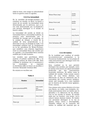 edad se tiene, este rango va reduciéndose
tanto en graves como en agudos.                                                medio
                                              Mezzo Piano (mp)
                                                                               suave
                  3.2.2 La intensidad:
Es la cantidad de energía acústica que
contiene un sonido, es decir, lo fuerte o                                      medio
                                              Mezzo Forte (mf)
suave de un sonido. La intensidad viene                                        fuerte
determinada por la potencia, que a su
vez está determinada por la amplitud y
nos permite distinguir si el sonido es        Forte (f)                        fuerte
fuerte o débil.
La intensidad del sonido se divide en
intensidad física e intensidad auditiva, la   Fortissimo (ff)                  muy fuerte
primera esta determinada por la
cantidad de energía que se propaga, en
la unidad de tiempo, a través de la
unidad de área perpendicular a la                                              más fuerte
dirección en que se propaga la onda. Y la     forte fortissimo (fff)           que
                                                                               fortissimo
intensidad auditiva que se fundamenta
en la ley psicofísica de Weber-Fechner,
que establece una relación logarítmica
entre la intensidad física del sonido que
es captado, y la intensidad física mínima                       3.2.3 El timbre:
audible por el oído humano.
                                              Es la cualidad que confiere al sonido
Los sonidos que percibimos deben              los armónicos que acompañan a la
superar el umbral auditivo (0 dB) y no        frecuencia fundamental. La voz propia de
llegar al umbral de dolor (140 dB). Esta      cada instrumento que distingue entre los
cualidad la medimos con el sonómetro y        sonidos y los ruidos.
los      resultados      se      expresan
                                              Esta cualidad es la que permite
en decibelios (dB) en honor al científico e
                                              distinguir dos sonidos, por ejemplo, entre
inventor Alexander Graham Bell.
                                              la misma nota (tono) con igual intensidad
En música se escriben así:                    producida      por   dos     instrumentos
                                              musicales distintos. Se define como la
                                              calidad del sonido. Cada cuerpo sonoro
                       Tabla 2                vibra de una forma distinta. Las
                                              diferencias se dan no solamente por la
                                              naturaleza del cuerpo sonoro (madera,
            Nombre               Intensidad   metal, piel tensada, etc.), sino también
                                              por la manera de hacerlo sonar (golpear,
                                              frotar, rascar).
                                 más suave
                                              Una misma nota suena distinta si la toca
piano pianísimo(PPP)             que
                                 pianísimo
                                              una flauta, un violín, una trompeta, etc.
                                              Cada instrumento tiene un timbre que lo
                                              identifica o lo diferencia de los demás.
                                              Con la voz sucede lo mismo. El sonido
Pianissimo (pp)                  muy suave    dado por un hombre, una mujer, un/a
                                              niño/a tienen distinto timbre. El timbre
                                              nos permitirá distinguir si la voz es
Piano (p)                        suave        áspera, dulce, ronca o aterciopelada.
                                              También influye en la variación del
                                              timbre la calidad del material que se
 