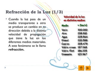 Refracción de la Luz (1/3)
   Cuando la luz pasa de un
    medio transparente a otro
    se produce un cambio en su
    dirección debido a la distinta
    velocidad de propagación
    que tiene la luz en los
    diferentes medios materiales.
    A este fenómeno se le llama
    refracción.
 