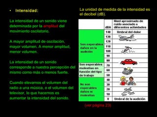Intensidad: La intensidad de un sonido viene determinada por la  amplitud  del  movimiento oscilatorio. A mayor amplitud de oscilación, mayor volumen. A menor amplitud, menor volumen. La intensidad de un sonido corresponde a nuestra percepción del  mismo como más o menos fuerte.  Cuando elevamos el volumen del radio a una música, o el volumen del televisor, lo que hacemos es aumentar la intensidad del sonido. (ver página 23) La unidad de medida de la intensidad es  el decibel (dB). 