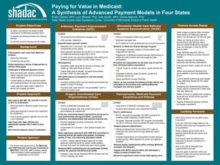 Paying for Value in Medicaid:
A Synthesis of Advanced Payment Models in Four States
Kristin Dybdal, MPA; Lynn Blewett, PhD; Julie Sonier, MPA; Donna Spencer, PhD
State Health Access Data Assistance Center, University of Minnesota School of Public Health
Minnesota: Health Care Delivery
Systems Demonstration (HCDS)
Project Objectives
Project Approach
Project Sponsor
This project was sponsored by the Medicaid
and CHIP Payment and Access Commission
(MACPAC). MACPAC staff members James
Teisl and Moira Forbes participated in and
collaborated on this effort.
• To better understand the range of state
approaches to Medicaid payment reform
• To identify promising practices and lessons
learned
• To identify common themes across states
Looking Forward
Themes Across States
Policymakers seek value from Medicaid
program
• Improving outcomes
• Containing cost growth
States exploring a variety of approaches to
achieve these goals
Challenges in Medicaid payment reform
• More enrollees with complex conditions,
higher medical costs, and economic and
social challenges
• Limited ability to influence enrollee health
care seeking behavior through cost sharing
• Lower payment rates make it difficult to
attract and engage providers
Background
Arkansas: Payment Improvement
Initiative (APII)
• What policy levers can be used to spur
innovation?
• How can CMS encourage states to use
flexibility while ensuring transparency and
accountability?
• What is federal government role in
aligning objectives across payers and
programs?
• How should value be defined and
measured to assure consistency in
evaluation?
• How is the role of managed care
organizations evolving?
• How can goals of payment reform be
applied to other (non-acute) services with
the Medicaid program?
Site visits to AR, MN, OR, and PA in the fall
of 2013 to understand:
• What key factors affected model choice and
design?
• What was required to launch and implement
the initiatives?
• How does the program operate and how will
it be evaluated?
Interviews with state officials and
stakeholder groups over 2 days in each
state
Not a formal research study or evaluation
1. State budget conditions often provided
initial impetus for Medicaid payment
reform, but savings are not the only goal
2. States are taking an active role in
payment and care delivery reform
beyond traditional Medicaid managed
care, but changes in roles for MCOs
vary by state
3. State Medicaid payment reforms
intended to influence provider behavior
directly
4. Data are important for facilitating
improved care delivery downstream
5. One payment reform model will not fit all
states
6. States have balanced flexibility with
accountability in securing stakeholder
buy-in
7. Current federal authorizing tools appear
to be sufficiently flexible for the states
we visited
8. Designing and implementing payment
reform require investments in state staff
time and resources
9. States continue to grapple with targeting
Medicaid cost drivers within payment
reform models
10. Results of Medicaid payment reforms
are largely unavailable
Oregon: Coordinated Care
Organizations (CCOs)
Pennsylvania: Medicaid Payment
Incentives and Policies
Context
• No comprehensive Medicaid managed care
• Little provider integration
Episode-based payment system
• Statewide and multi-payer, with standard and flexible
components across payers
• Eight episodes launched during 2012-13; plans to launch
six additional episodes beginning in 2014
• Couples acute care payment strategies with initiatives to
address population health (PCMH, health home)
Retrospective
• Payments made using fee for service schedule, with
“settle-up” after performance period
• Claims data used to identify “principal accountable
provider” (PAP) for each episode
PAP performance is compared to cost and quality
benchmarks
• Providers meeting both cost and quality benchmarks are
eligible to share in savings
• Providers with costs that are “not acceptable” return a
portion of excess costs
Context
• History of integrated health care systems
• Medicaid managed care
• ACO initiatives involving Medicare and commercial payers
Modeled on Medicare Shared Savings Program
• Encourages voluntary creation of Accountable Care
Organizations (ACOs)
• Piggybacks on Medicare shared savings methodology to
lessen provider burdens and encourage provider
participation
Providers are responsible for the total cost of care for
their attributed patient populations
• “Virtual” model for smaller providers: upside shared risk
only
• Integrated model for larger providers: upside and
downside shared risk
• Allows significant provider flexibility
Opens up new avenues for testing provider reform and
innovation in the context of an existing Medicaid
managed care delivery system
Context
• History of Medicaid managed care
• Growing frustration with cost growth and lack of
accountability for quality/cost
CCOs are community-based organizations governed by
local partnerships among providers, community
members, and stakeholders that assume financial risk
• Provide integrated physical, behavioral, and other
covered services
• Accountable for outcomes – cost (global budget) and
quality
State negotiated agreement with CMS that committed to
reducing annual per capita cost growth, increasing
quality of care, and improving population health
• In return, Oregon gained federal approval to claim
Medicaid matching funds for certain health-related
services that have not traditionally been reimbursable
Replaced MCO contracting and uncoordinated funding
streams for physical and behavioral health
• However, many former Medicaid MCOs contract with the
CCOs or directly own them
Context
• Long history of Medicaid managed care
• Program administrators have significant flexibility
Pay for performance
• MCOs: bonuses incorporated into MCO contracts for
meeting quality measures (mostly HEDIS)
• Providers: Separate provider P4P program incorporated
into MCO contracts (must be passed through to providers)
Targeted payment adjustments
• Efficiency adjustments reduce base MCO rates for
inefficient care determined through Medicaid claims
analyses
• Hospital readmissions and preventable severe adverse
events policies: affect payment for acute care general
hospitals
Reforms largely implemented within existing Medicaid
managed care program
Targets both MCOs and providers and addresses a
variety of areas of health care
Allows for significant control at the state agency level
 