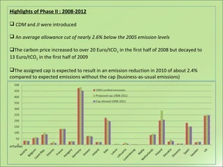 Highlights of Phase II : 2008-2012
 CDM and JI were introduced
 An average allowance cut of nearly 2.6% below the 2005 emission levels
The carbon price increased to over 20 Euro/tCO2 in the first half of 2008 but decayed to
13 Euro/tCO2 in the first half of 2009
The assigned cap is expected to result in an emission reduction in 2010 of about 2.4%
compared to expected emissions without the cap (business-as-usual emissions)
mTonnes
 
