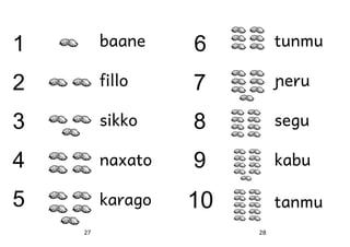 1

baane

6

tunmu

2

fillo

7

ɲeru

3

sikko

8

segu

4

naxato

9

kabu

5

karago

10

27

tanmu
28

 