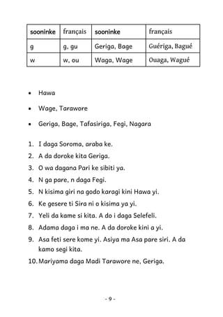sooninke

français

sooninke

français

g

g, gu

Geriga, Bage

Guériga, Bagué

w

w, ou

Waga, Wage

Ouaga, Wagué

•

Hawa

•

Wage, Tarawore

•

Geriga, Bage, Tafasiriga, Fegi, Nagara

1. I daga Soroma, araba ke.
2. A da doroke kita Geriga.
3. O wa dagana Pari ke sibiti ya.
4. N ga pare, n daga Fegi.
5. N kisima giri na godo karagi kini Hawa yi.
6. Ke gesere ti Sira ni o kisima ya yi.
7. Yeli da kame si kita. A do i daga Selefeli.
8. Adama daga i ma ne. A da doroke kini a yi.
9. Asa feti sere kome yi. Asiya ma Asa pare siri. A da
kamo segi kita.
10. Mariyama daga Madi Tarawore ne, Geriga.

-9-

 
