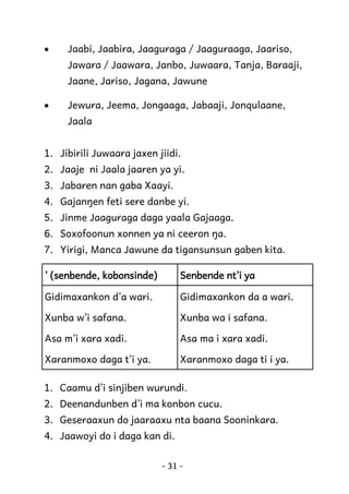 •

Jaabi, Jaabira, Jaaguraga / Jaaguraaga, Jaariso,
Jawara / Jaawara, Janbo, Juwaara, Tanja, Baraaji,
Jaane, Jariso, Jagana, Jawune

•

Jewura, Jeema, Jongaaga, Jabaaji, Jonqulaane,
Jaala

1. Jibirili Juwaara jaxen jiidi.
2. Jaaje ni Jaala jaaren ya yi.
3. Jabaren nan gaba Xaayi.
4. Gajanŋen feti sere danbe yi.
5. Jinme Jaaguraga daga yaala Gajaaga.
6. Soxofoonun xonnen ya ni ceeron ŋa.
7. Yirigi, Manca Jawune da tigansunsun gaben kita.
’ (senbende, kobonsinde)

Senbende nt’i ya

Gidimaxankon d’a wari.

Gidimaxankon da a wari.

Xunba w’i safana.

Xunba wa i safana.

Asa m’i xara xadi.

Asa ma i xara xadi.

Xaranmoxo daga t’i ya.

Xaranmoxo daga ti i ya.

1. Caamu d’i sinjiben wurundi.
2. Deenandunben d’i ma konbon cucu.
3. Geseraaxun do jaaraaxu nta baana Sooninkara.
4. Jaawoyi do i daga kan di.
- 31 -

 