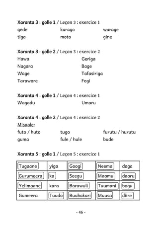 Xaranta 3 : golle 1 / Leçon 3 : exercice 1
gede

karago

warage

tiga

moto

gine

Xaranta 3 : golle 2 / Leçon 3 : exercice 2
Hawa

Geriga

Nagara

Bage

Wage

Tafasiriga

Tarawore

Fegi

Xaranta 4 : golle 1 / Leçon 4 : exercice 1
Wagadu

Umaru

Xaranta 4 : golle 2 / Leçon 4 : exercice 2
Misaale:
futo / huto

tugo

furutu / hurutu

guma

fule / hule

bude

Xaranta 5 : golle 1 / Leçon 5 : exercice 1
Tugaane

yiga

Googi

Neema

daga

Gurumeera

ka

Seegu

Maamu

daaru

Yelimaane

kara

Barawuli

Tuumani

bogu

Gumeera

Tuudo

Buubakari

Muusa

diire

- 46 -

 