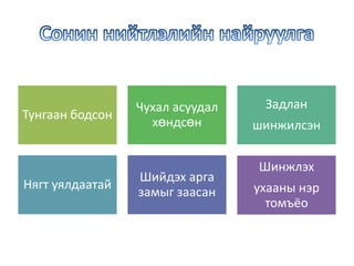 Сонин нийтлэлийн найруулга