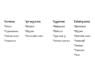 Sonin niitleliin niruulg