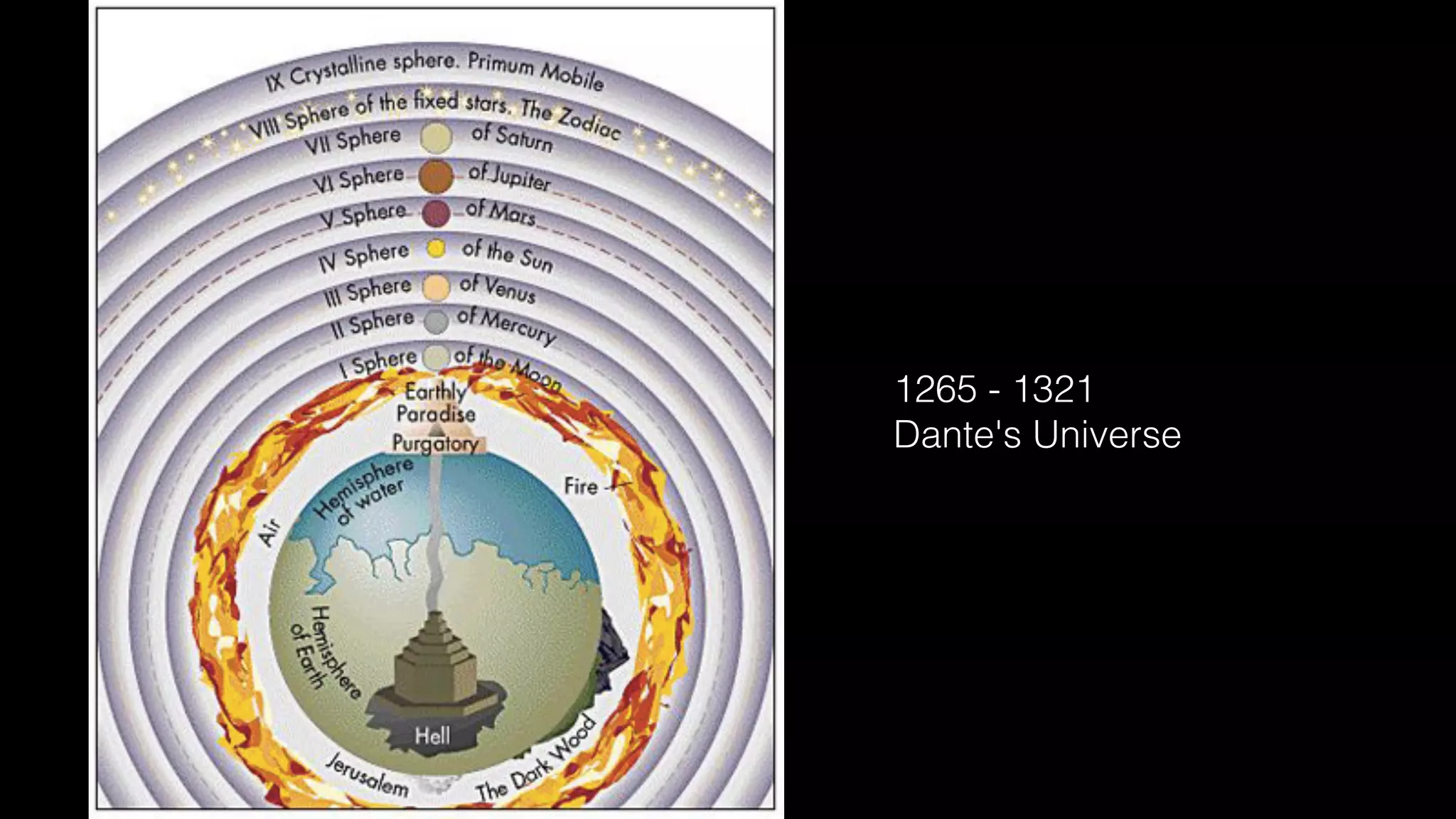 1265 - 1321
Dante's Universe
 