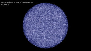 Large scale structure of the universe
~100M ly
 