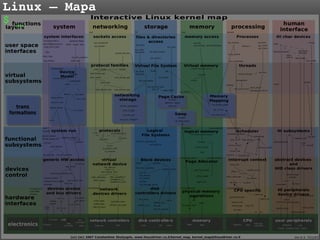 Linux – Mapa
$ _

 