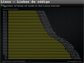 Linux – Linhas de código
$ _

 