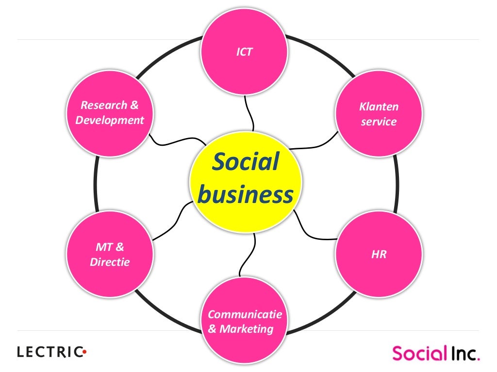 Social Business