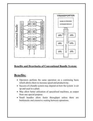 Assignment: Comparative Study on Various Types of Garment Production ...