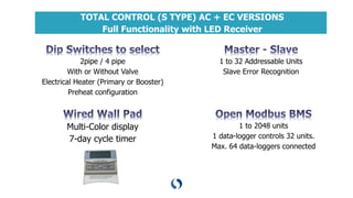 TOTAL CONTROL (S TYPE) AC + EC VERSIONS
Full Functionality with LED Receiver
2pipe / 4 pipe
With or Without Valve
Electrical Heater (Primary or Booster)
Preheat configuration
Multi-Color display
7-day cycle timer
1 to 32 Addressable Units
Slave Error Recognition
1 to 2048 units
1 data-logger controls 32 units.
Max. 64 data-loggers connected
 