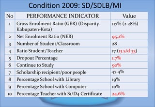 Condition 2009: SD/SDLB/MI
