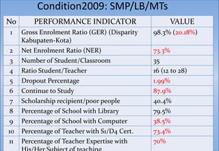 Condition2009: SMP/LB/MTs