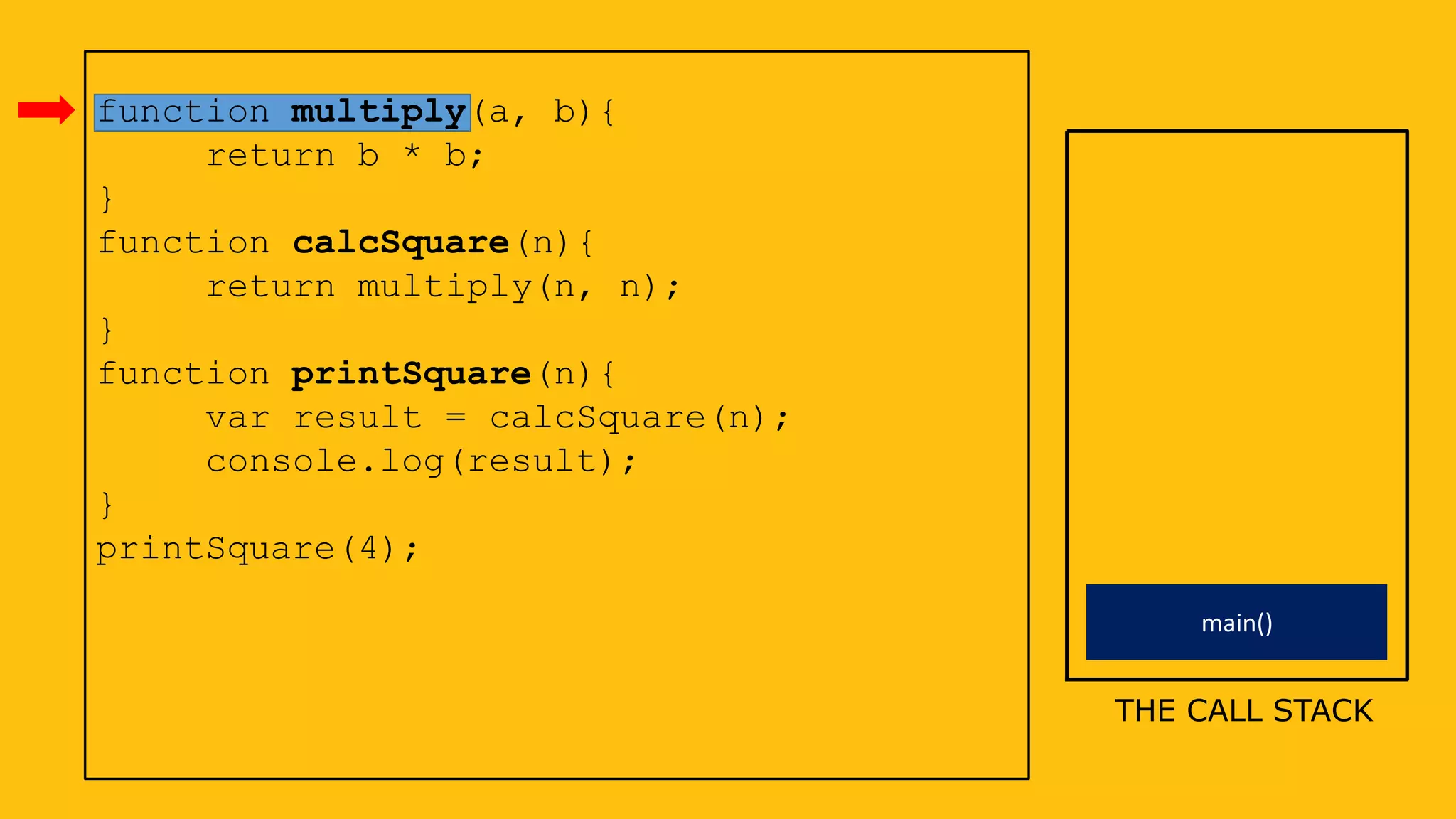 main()
function multiply(a, b){
return b * b;
}
function calcSquare(n){
return multiply(n, n);
}
function printSquare(n){
var result = calcSquare(n);
console.log(result);
}
printSquare(4);
THE CALL STACK
 
