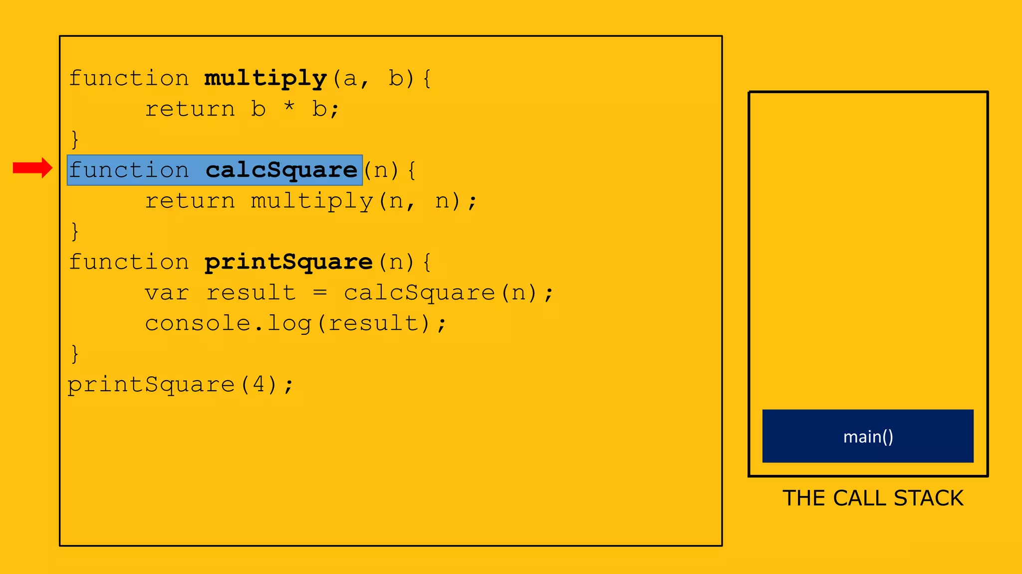 main()
function multiply(a, b){
return b * b;
}
function calcSquare(n){
return multiply(n, n);
}
function printSquare(n){
var result = calcSquare(n);
console.log(result);
}
printSquare(4);
THE CALL STACK
 