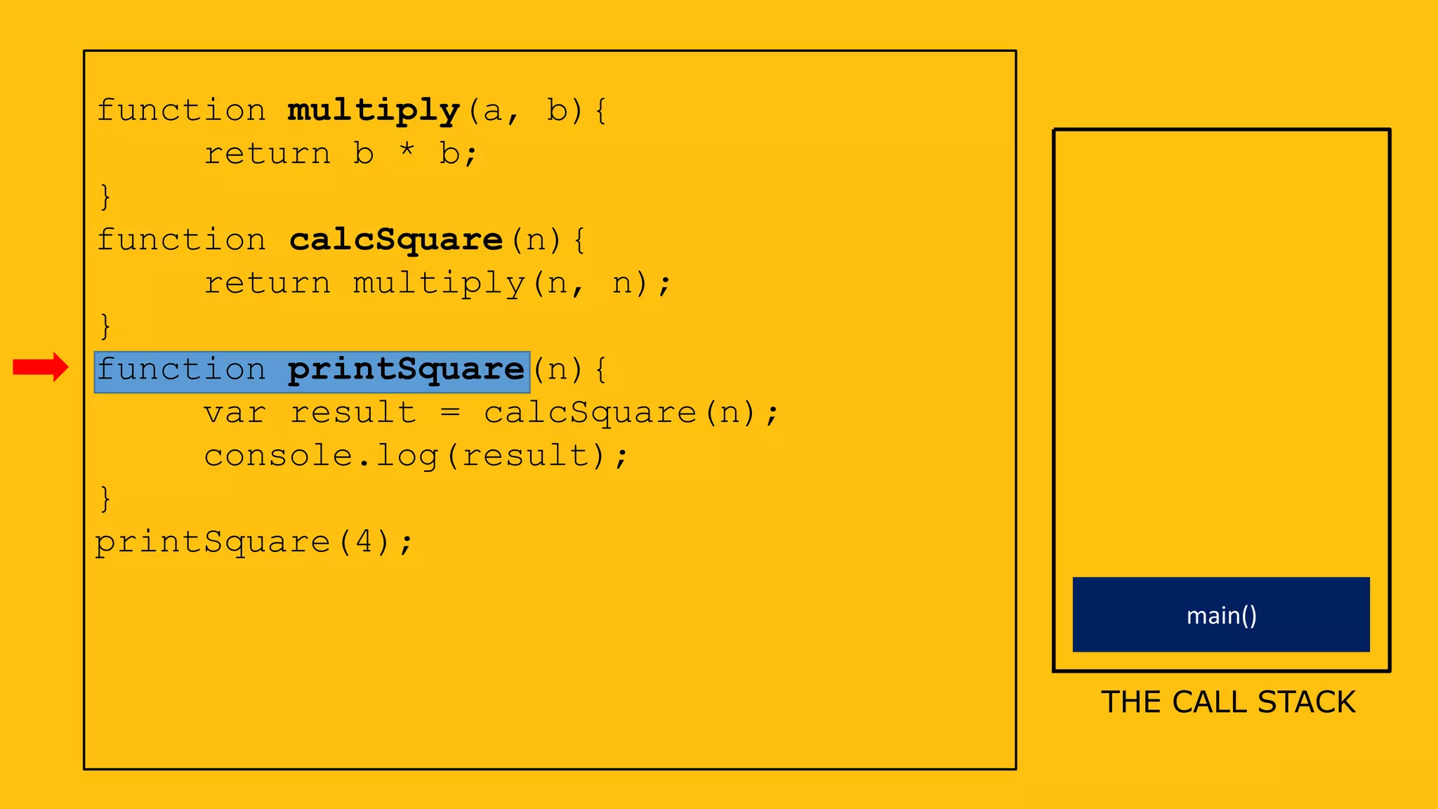 main()
function multiply(a, b){
return b * b;
}
function calcSquare(n){
return multiply(n, n);
}
function printSquare(n){
var result = calcSquare(n);
console.log(result);
}
printSquare(4);
THE CALL STACK
 