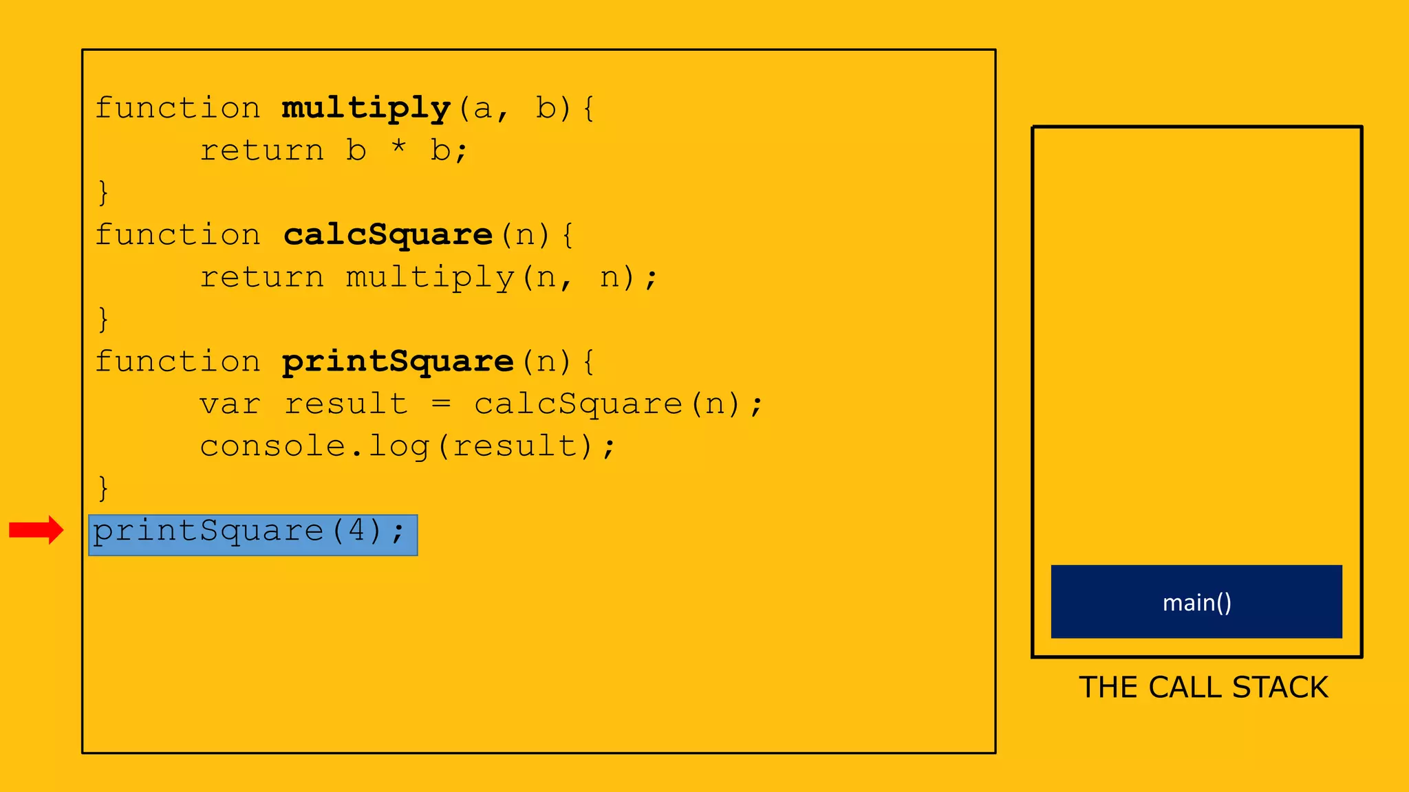 main()
function multiply(a, b){
return b * b;
}
function calcSquare(n){
return multiply(n, n);
}
function printSquare(n){
var result = calcSquare(n);
console.log(result);
}
printSquare(4);
THE CALL STACK
 