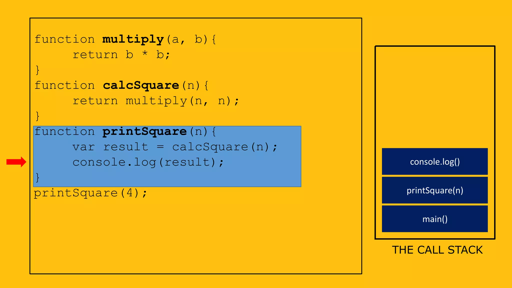 main()
function multiply(a, b){
return b * b;
}
function calcSquare(n){
return multiply(n, n);
}
function printSquare(n){
var result = calcSquare(n);
console.log(result);
}
printSquare(4);
THE CALL STACK
printSquare(n)
console.log()
 