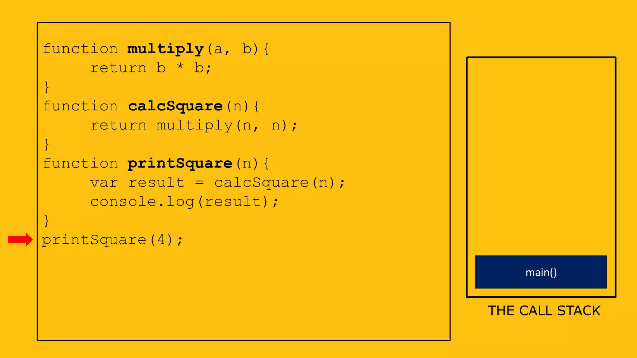 main()
function multiply(a, b){
return b * b;
}
function calcSquare(n){
return multiply(n, n);
}
function printSquare(n){
var result = calcSquare(n);
console.log(result);
}
printSquare(4);
THE CALL STACK
 