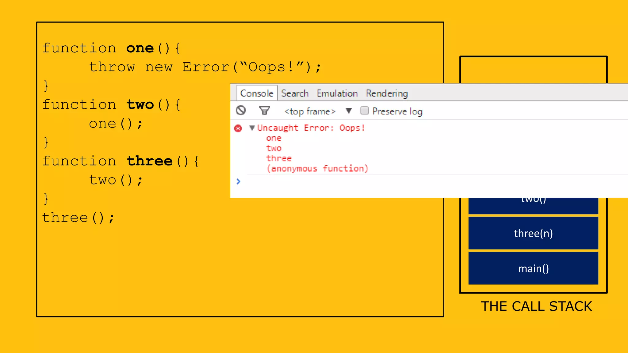 function one(){
throw new Error(“Oops!”);
}
function two(){
one();
}
function three(){
two();
}
three();
THE CALL STACK
main()
three(n)
two()
one()
 