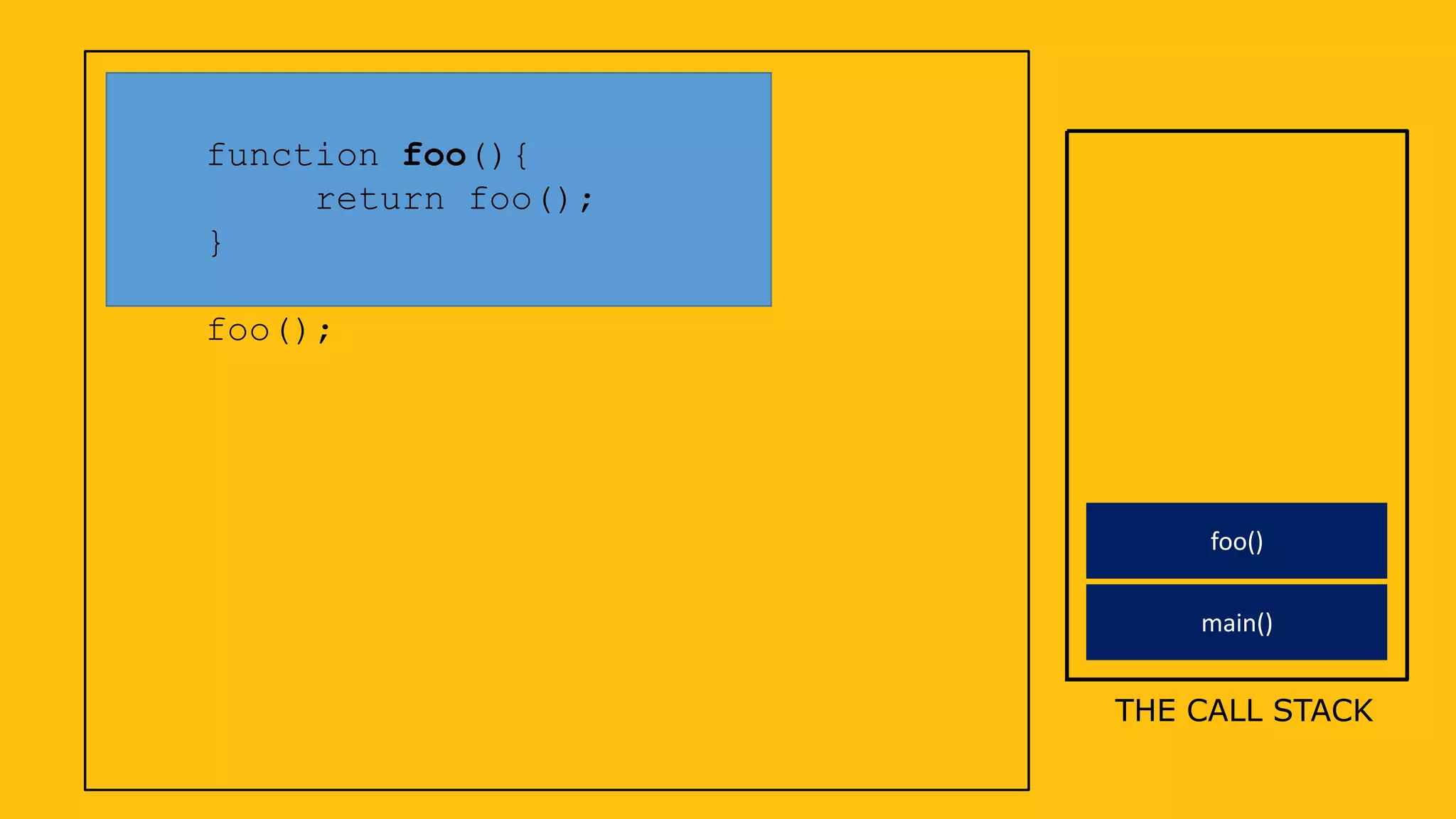 function foo(){
return foo();
}
foo();
THE CALL STACK
main()
foo()
 