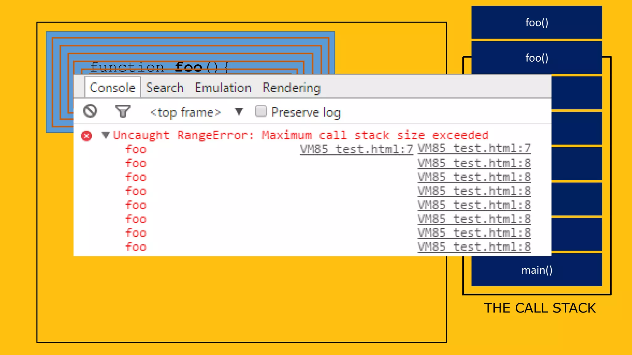 function foo(){
return foo();
}
foo();
THE CALL STACK
main()
foo()
foo()
foo()
foo()
foo()
foo()
foo()
 