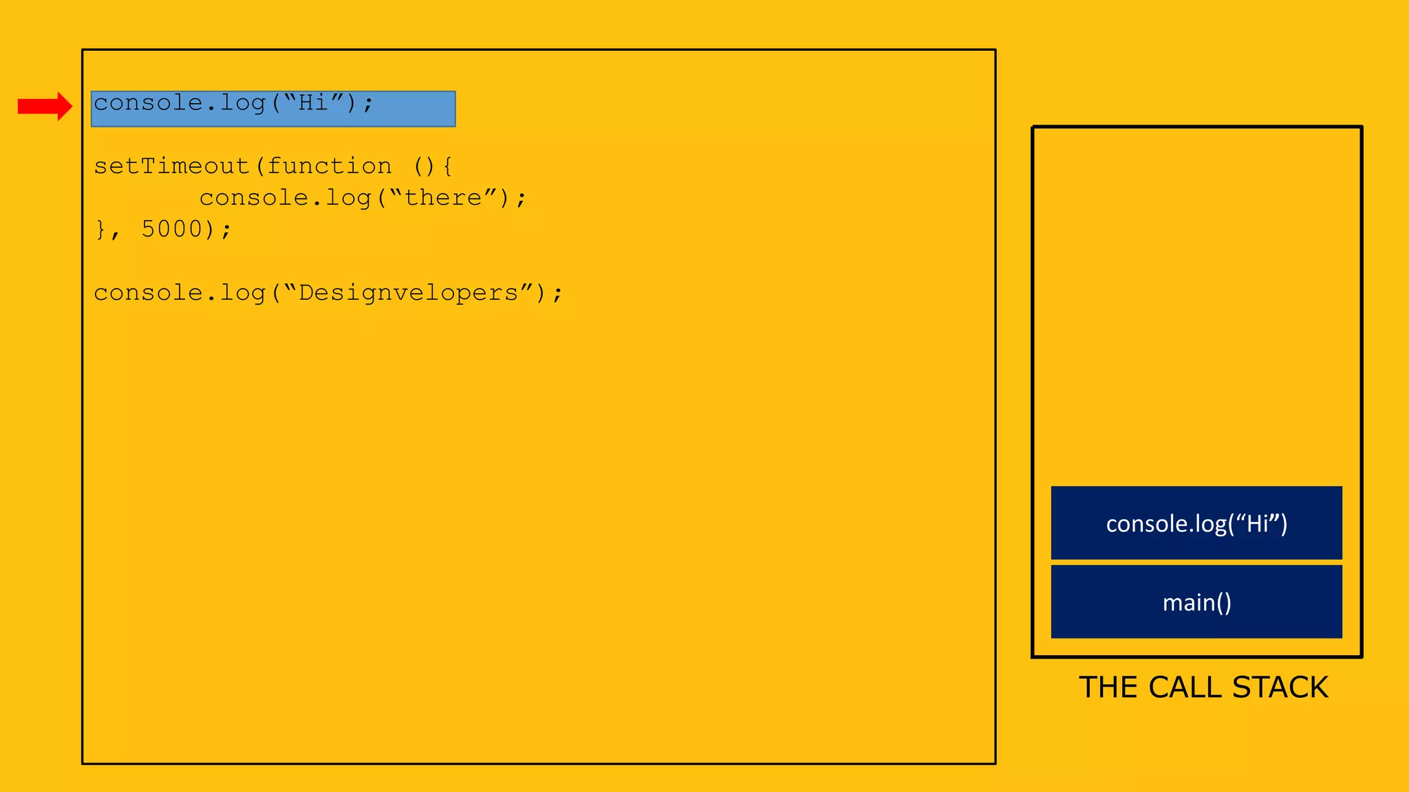 console.log(“Hi”);
setTimeout(function (){
console.log(“there”);
}, 5000);
console.log(“Designvelopers”);
THE CALL STACK
main()
console.log(“Hi”)
 
