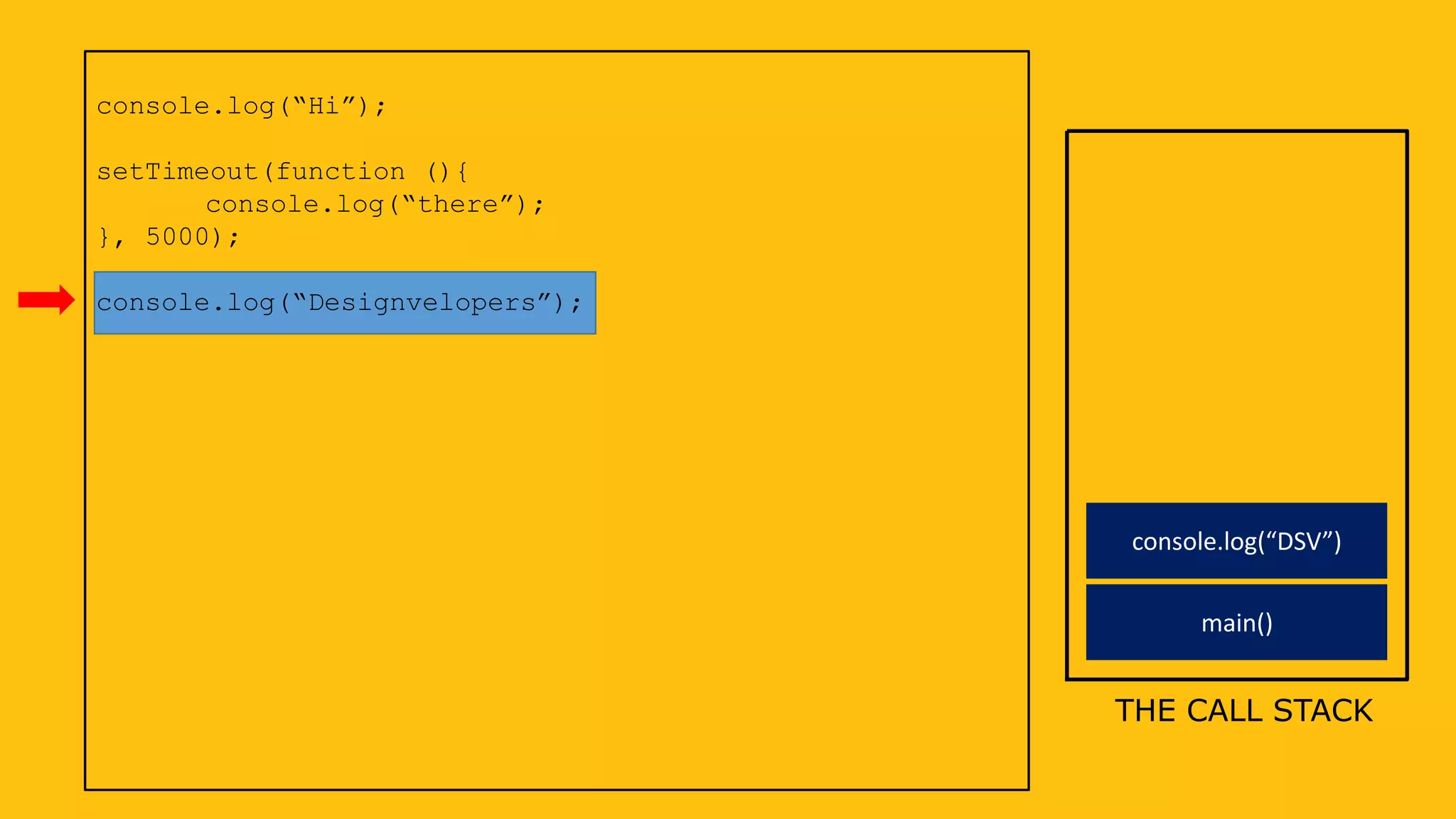 console.log(“Hi”);
setTimeout(function (){
console.log(“there”);
}, 5000);
console.log(“Designvelopers”);
THE CALL STACK
main()
console.log(“DSV”)
 