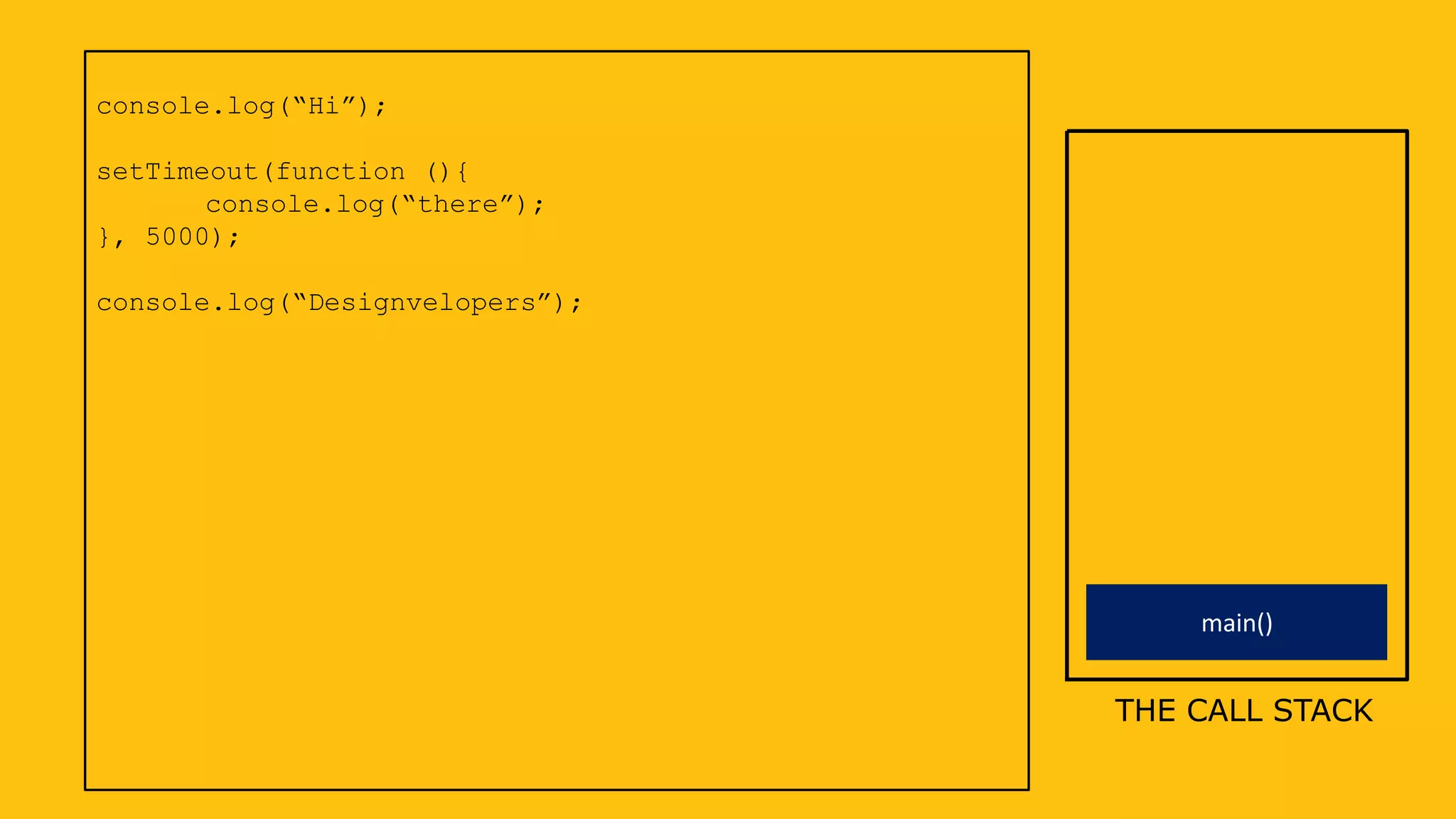 console.log(“Hi”);
setTimeout(function (){
console.log(“there”);
}, 5000);
console.log(“Designvelopers”);
THE CALL STACK
main()
 