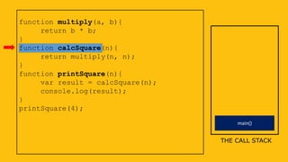 main()
function multiply(a, b){
return b * b;
}
function calcSquare(n){
return multiply(n, n);
}
function printSquare(n){
var result = calcSquare(n);
console.log(result);
}
printSquare(4);
THE CALL STACK
 