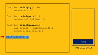 main()
function multiply(a, b){
return b * b;
}
function calcSquare(n){
return multiply(n, n);
}
function printSquare(n){
var result = calcSquare(n);
console.log(result);
}
printSquare(4);
THE CALL STACK
 