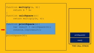 main()
function multiply(a, b){
return b * b;
}
function calcSquare(n){
return multiply(n, n);
}
function printSquare(n){
var result = calcSquare(n);
console.log(result);
}
printSquare(4);
THE CALL STACK
printSquare(n)
 