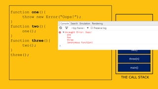function one(){
throw new Error(“Oops!”);
}
function two(){
one();
}
function three(){
two();
}
three();
THE CALL STACK
main()
three(n)
two()
one()
 
