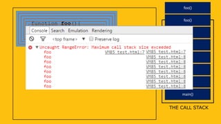 function foo(){
return foo();
}
foo();
THE CALL STACK
main()
foo()
foo()
foo()
foo()
foo()
foo()
foo()
 