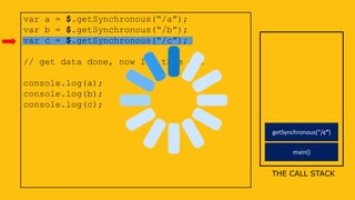 var a = $.getSynchronous(“/a”);
var b = $.getSynchronous(“/b”);
var c = $.getSynchronous(“/c”);
// get data done, now log them out
console.log(a);
console.log(b);
console.log(c);
THE CALL STACK
main()
getSynchronous(“/c”)
 