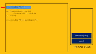 console.log(“Hi”);
setTimeout(function (){
console.log(“there”);
}, 5000);
console.log(“Designvelopers”);
THE CALL STACK
main()
console.log(“Hi”)
 