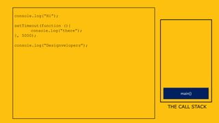 console.log(“Hi”);
setTimeout(function (){
console.log(“there”);
}, 5000);
console.log(“Designvelopers”);
THE CALL STACK
main()
 