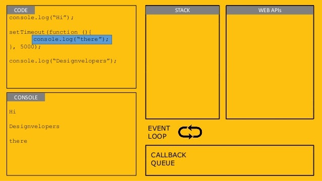 JavaScript Event Loop