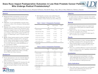 Does Race Impact Postoperative Outcomes in Low Risk Prostate Cancer Patients  Who Undergo Radical Prostatectomy? Background Table 1: Cohort 1, Postoperative Parameters Objective ,[object Object],[object Object],[object Object],[object Object],[object Object],Abstract ,[object Object],[object Object],[object Object],Methods ,[object Object],[object Object],[object Object],Results ,[object Object],Conclusions ,[object Object],Policy Implications ,[object Object],[object Object],[object Object],Table 2: Cohort 2, Postoperative Parameters Seema S. Sonnad, Daniel J. Canter, Thomas J. Guzzo, Benjamin M. Brucker, Meredith R. Bergey, Alan J. Wein, S. Bruce Malkowicz, Matthew J. Resnick ,[object Object],        White  African American P -Value n 648 91   All-cause mortality 32 (4.9%) 7 (7.7%) 0.31 Biochemical failure (BCF) 38 (5.9%) 5 (5.5%) 0.90 Time to BCF in months 36.1 (49.6) † 44.7 (64.4) † 0.74 Extraprostatic extension 99 (15.3%) 13 (14.3%) 0.79 Seminal vesicle involvement 11 (1.7%) 2 (2.2%) 0.67 Positive surgical margins 80 (12.3%) 13 (14.3%) 0.61 Tumor Volume >10% 156 (24.1%) 27 (29.7%) 0.17 †  median (IQR)         White  African American P -Value n 354 53   All-cause mortality 11 (3.1%) 5 (9.4%) 0.04 Biochemical failure (BCF) 17 (4.8%) 0 (0.0%) 0.14 Time to BCF in months 32.7 (48.5) † * Extraprostatic extension 50 (14.1%) 6 (11.3%) 0.57 Seminal vesicle involvement 4 (1.1%) 1 (1.9%) 0.51 Positive surgical margins 44 (12.4%) 5 (9.4%) 0.52 Tumor Volume >10%  79 (22.3%) 16 (30.2%) 0.21 †  median (IQR) *No valid cases  